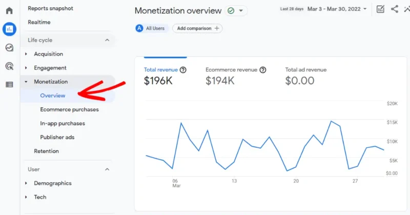 Google analytics ecommerce monetization overview