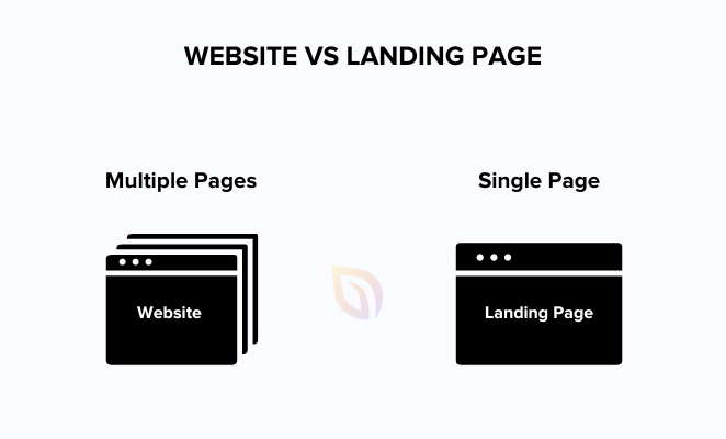 Website vs Landing Page