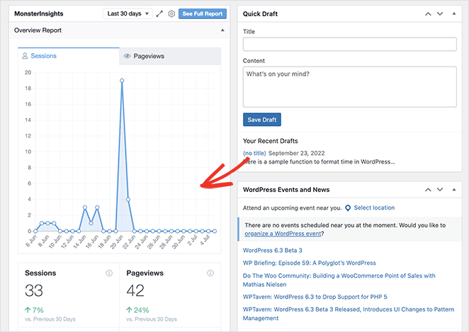 MonsterInsights WordPress dashboard widget