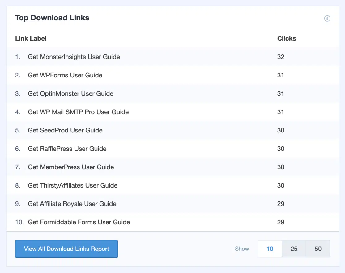 File download tracking in MonsterInsights