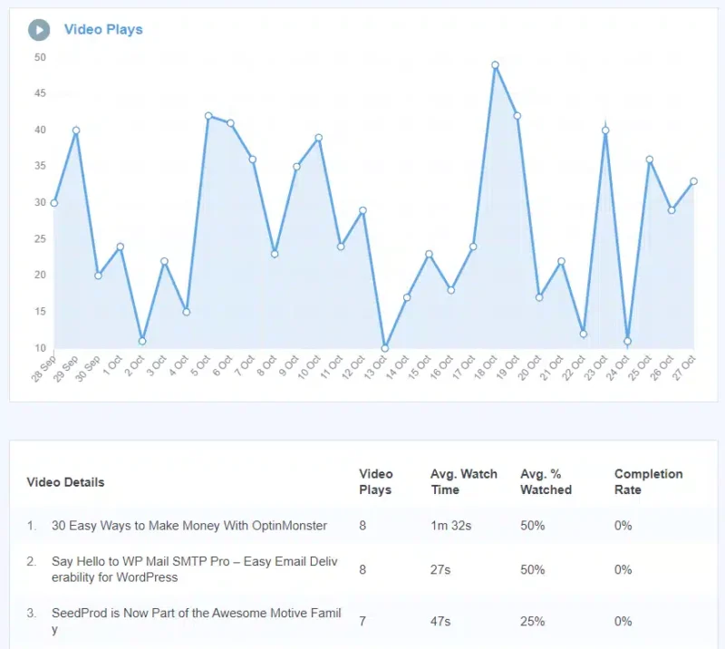 MonsterInsights media analytics report