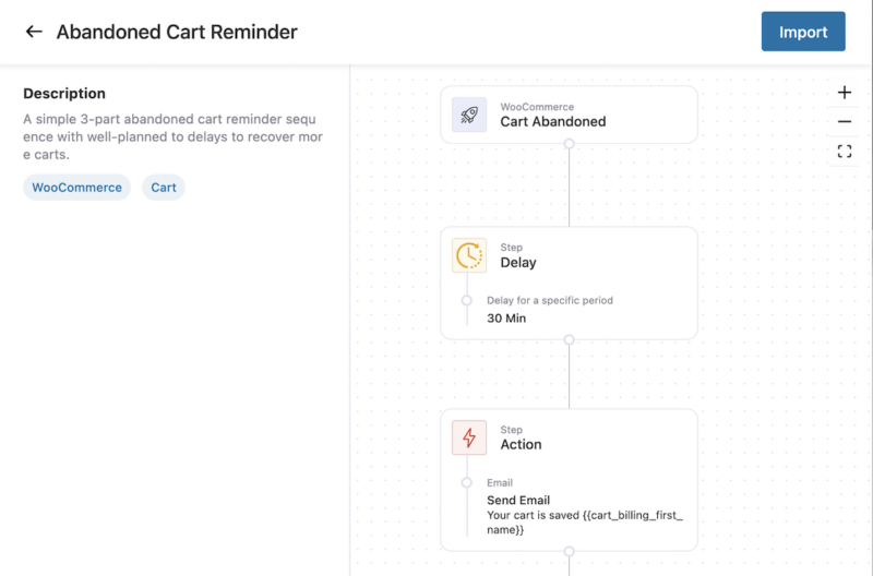 FunnelKit Abandoned Cart automation