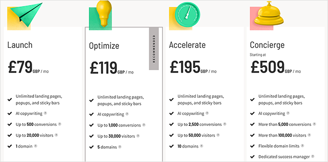 Unbounce pricing options