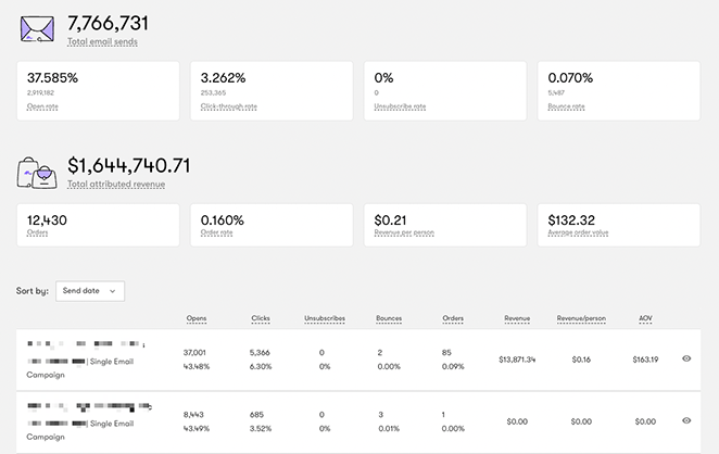 Drip email marketing metrics example