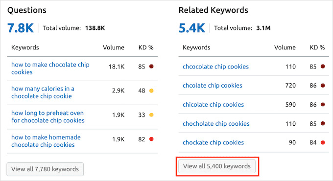 Exemple de recherche de mots-clés