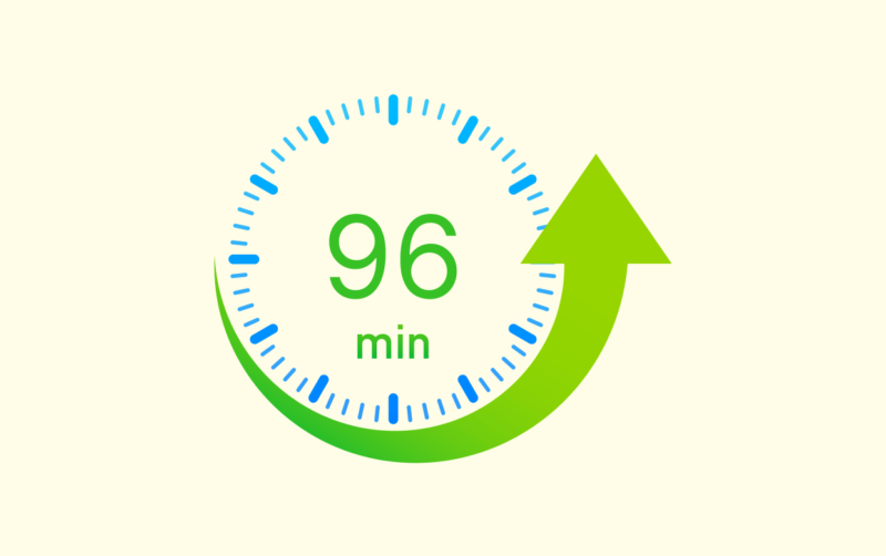 Notre temps de réponse moyen est de 96 minutes.