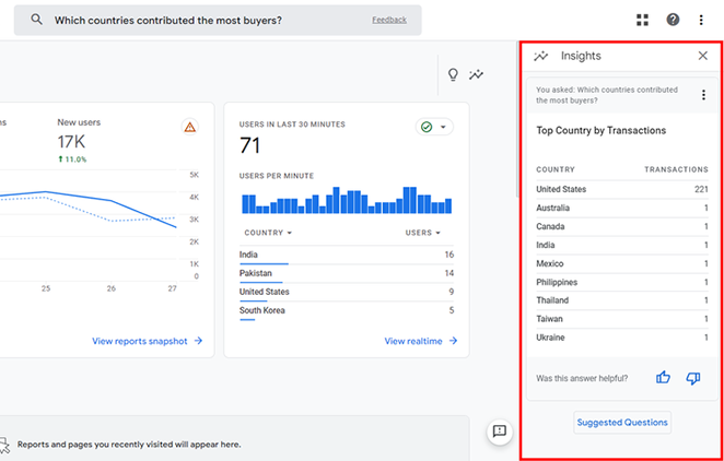 GA4 Intelligent Analytics