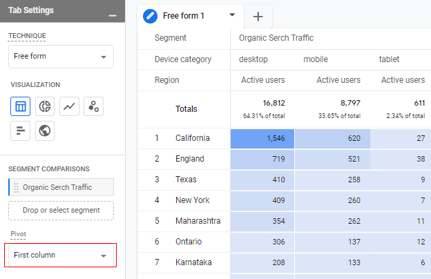 Google Analytics Explore report