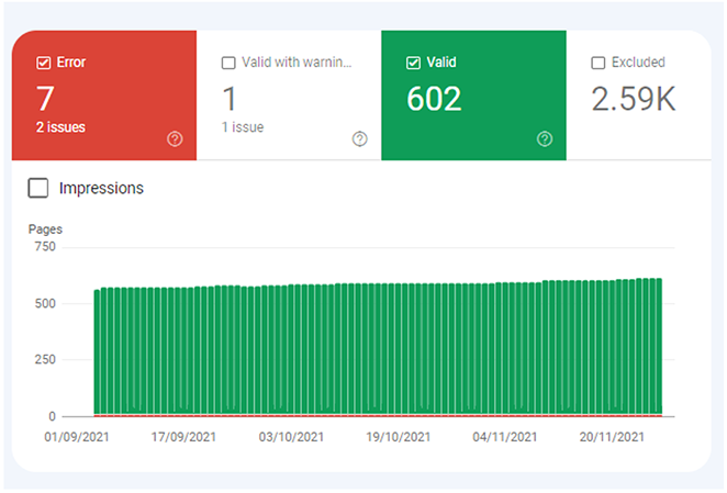 Googl search console indexing report