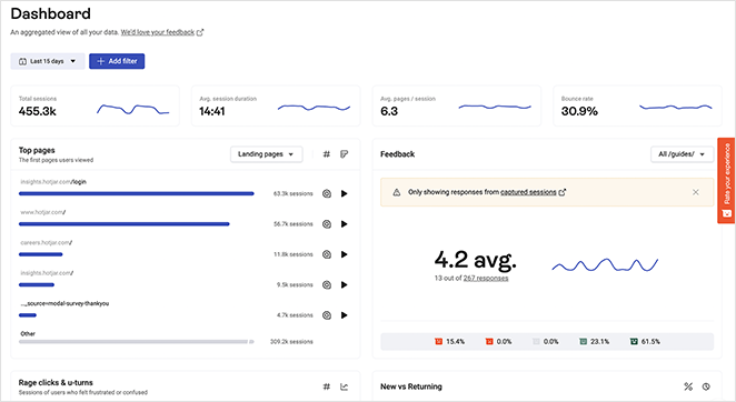 Hotjar dashboard overview