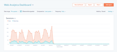 11 Best Web Analytics Tools for Your Website in 2026