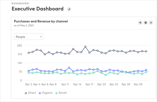 Kissmetrics revenue by channel report