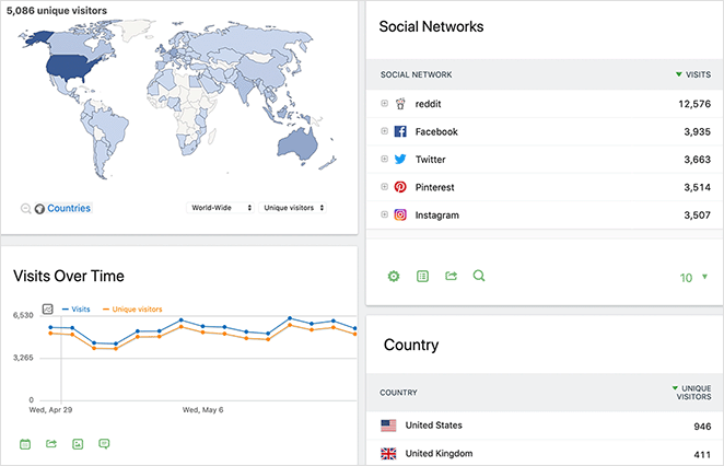 Matomo analytics dashboard