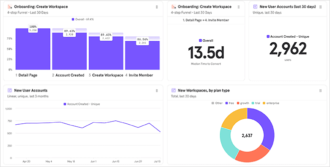 Mixpanel dashboard