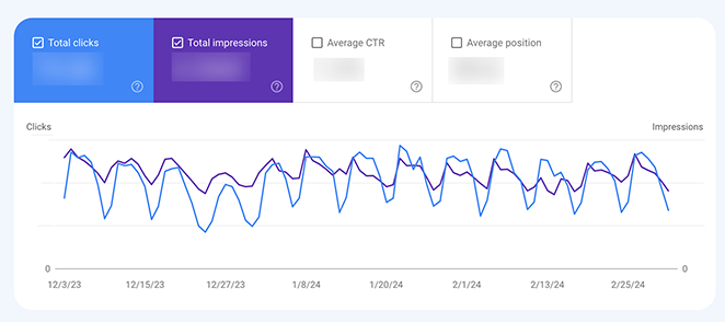 Google Search Results performance insights