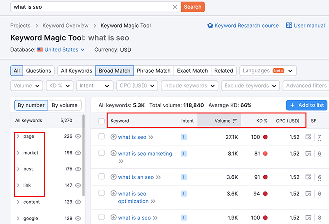 Outil de magie des mots-clés SEMRush