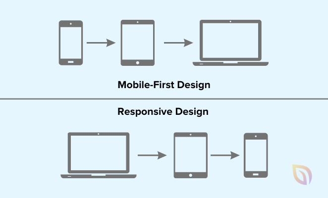 Mobile first design vs responsive design