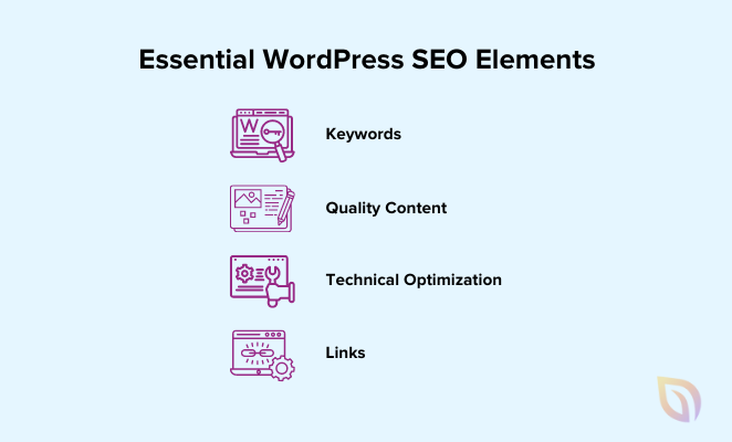 WordPress SEO essentials