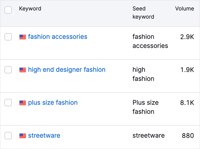 Fashion blog keyword research examples