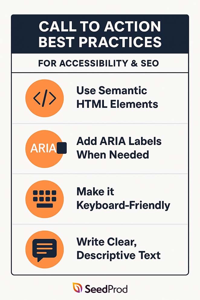 cta-seo-best-practices - SeedProd Illustration showing proper HTML markup for CTAs, including semantic tags and ARIA attributes for call to action best practices for accessibility.