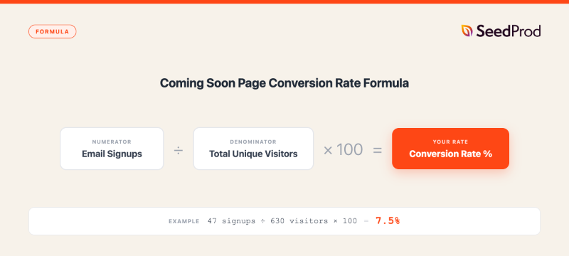 coming-soon-conversion-rate-formula - SeedProd Coming soon page conversion rate formula: email signups divided by total unique visitors multiplied by 100