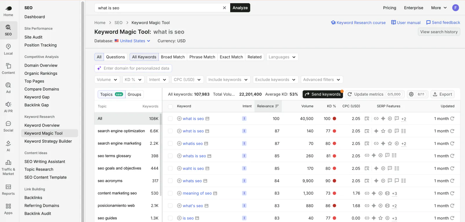 Semrush Keyword Magic Tool - SeedProd Semrush Keyword Magic Tool